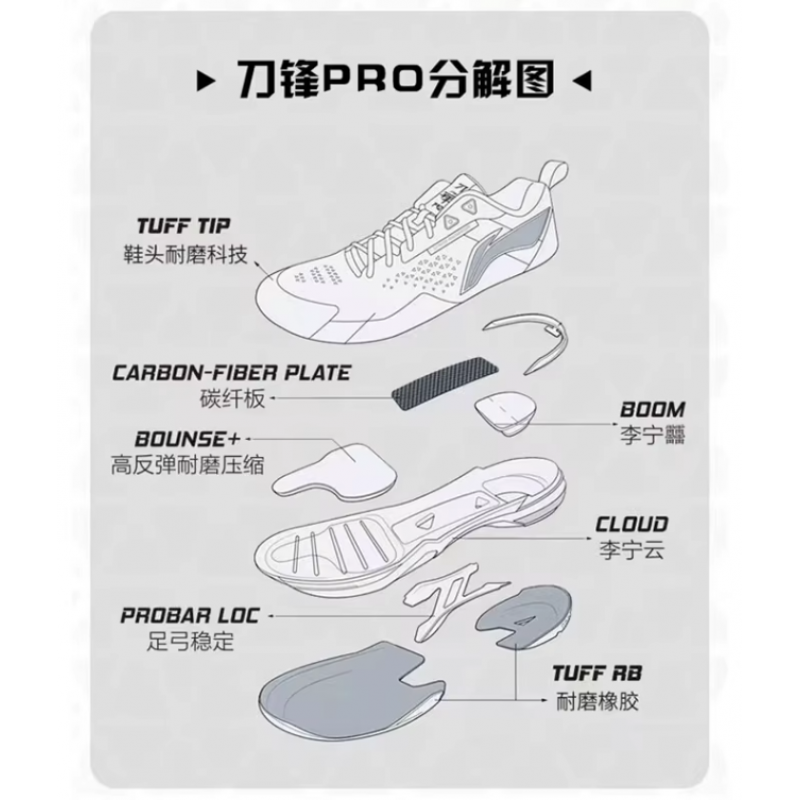 LI NING BLADE DF-01PRO AYAT005 UNISEX BADMINTON SHOES (* NON-STOCK ITEM *)